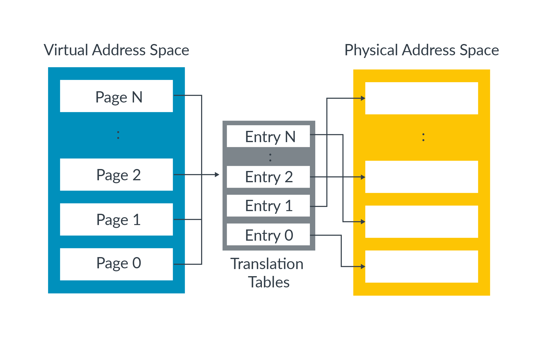 Learn the Architecture The Memory Management Unit (MMU) Arm Developer